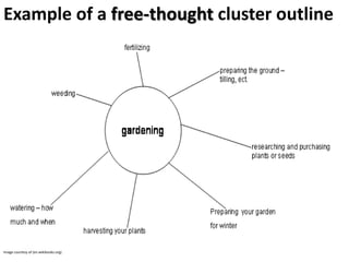 Example Of Clustering In Writing