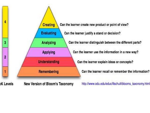 Justifying an evaluation essay topics