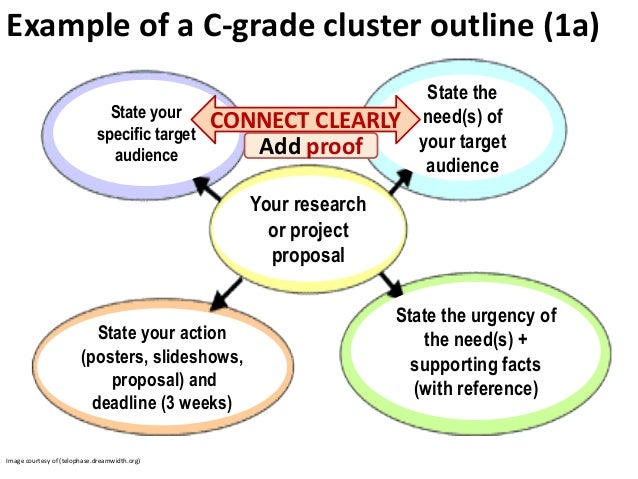 Cluster Diagram In Tagalog Images - How To Guide And Refrence