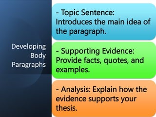 Developing
Body
Paragraphs
- Topic Sentence:
Introduces the main idea of
the paragraph.
- Supporting Evidence:
Provide facts, quotes, and
examples.
- Analysis: Explain how the
evidence supports your
thesis.
 
