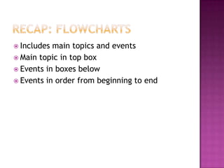 Recap: Flowcharts Includes main topics and events Main topic in top box Events in boxes below Events in order from beginning to end
