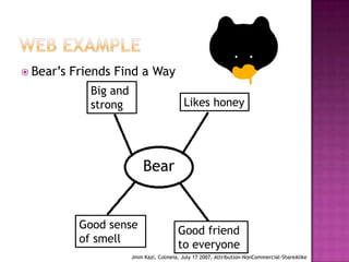 Web Example Bear’s Friends Find a Way Big and strongLikes honeyBear Good sense of smell Good friend to everyone JmmKazi, Colmeia, July 17 2007, Attribution-NonCommercial-ShareAlike