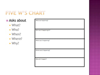 Five W’s ChartAsks about What? Who?When? Where?Why?