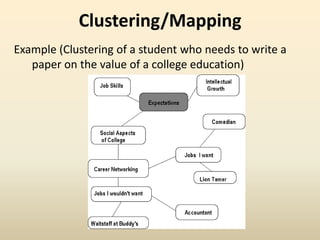 Clustering Writing