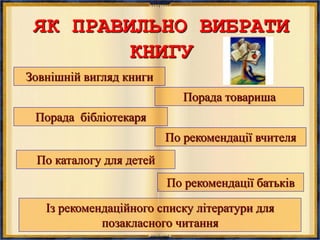 Зовнішній вигляд книги
По рекомендації батьків
По рекомендації вчителя
По каталогу для детей
Із рекомендаційного списку літератури для
позакласного читання
Порада бібліотекаря
Порада товариша
ЯК ПРАВИЛЬНО ВИБРАТИ
КНИГУ
 