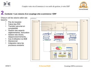 2 . Contexte > Les raisons d’un couplage site e-commerce / ERP Chacun voit les raisons selon ses besoins: Pas de ressaisie Calcul des ROI Transfert sécurisé en comptabilité Gestion des aspects réglementaires, facturation Gestion des stocks, réapprovisionnements… Cas d’utilisation du B2B Décisionnel Intégration dans les processus existants Coupler votre site eCommerce à vos outils de gestion, à votre ERP 