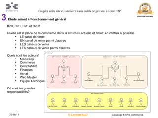 3 . Etude amont > Fonctionnement général B2B, B2C, B2B et B2C? Quelle est la place de l’e-commerce dans la structure actuelle et finale: en chiffres si possible… LE canal de vente UN canal de vente parmi d’autres LES canaux de vente LES canaux de vente parmi d’autres Quels sont les acteurs? Marketing Commerce Comptabilité Finances Achat Web Master Equipe Technique… Où sont les grandes responsabilités? Coupler votre site eCommerce à vos outils de gestion, à votre ERP 