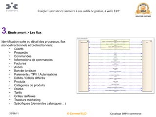 3 . Etude amont > Les flux Identification suite au détail des processus, flux mono-directionnels et bi-directionnels: Clients Prospects Commandes Informations de commandes Factures Avoirs Bon de livraison Paiements / TPV / Autorisations Débits / Débits différés Produits Catégories de produits Stocks Tarifs Grilles tarifaires Traceurs marketing Spécifiques (demandes catalogues…) Coupler votre site eCommerce à vos outils de gestion, à votre ERP 