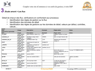 3 . Etude amont > Les flux Détail de chacun des flux, vérifications en confrontant aux processus Identification des règles de gestion sur le flux Identification des données de détail Identification des règles de gestions sur les données de détail, valeurs par défaut, contrôles, calculs… Coupler votre site eCommerce à vos outils de gestion, à votre ERP 