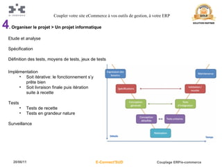 4 . Organiser le projet > Un projet informatique Etude et analyse Spécification Définition des tests, moyens de tests, jeux de tests Implémentation Soit itérative: le fonctionnement s’y prête bien Soit livraison finale puis itération suite à recette Tests Tests de recette Tests en grandeur nature Surveillance Coupler votre site eCommerce à vos outils de gestion, à votre ERP 