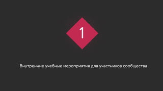 1
Внутренние учебные мероприятия для участников сообщества
1
 