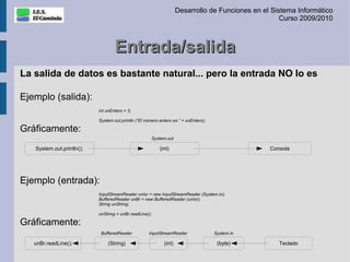 Desarrollo de Funciones en el Sistema Informático
                                                                                                     Curso 2009/2010



                                   Entrada/salida
La salida de datos es bastante natural... pero la entrada NO lo es

Ejemplo (salida):
                           int unEntero = 3;

                           System.out.println (“El número entero es ” + unEntero);

Gráficamente:
                                                      System.out

   System.out.println();                                  (int)                                  Consola




Ejemplo (entrada):
                           InputStreamReader unIsr = new InputStreamReader (System.in);
                           BufferedReader unBr = new BufferedReader (unIsr);
                           String unString;

                           unString = unBr.readLine();

Gráficamente:
                            BufferedReader          InputStreamReader                System.in

   unBr.readLine();            (String)                     (int)                     (byte)        Teclado
 