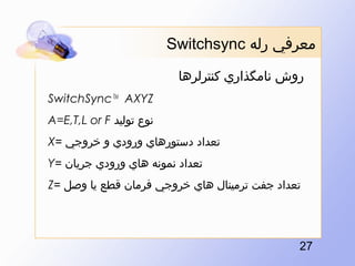 ?????? ??? ?Switchsync??
???? ???????? ?????????
??SwitchSync TM AXYZ??
???? ????? ?A=E,T,L or F??
?????? ???????? ????? ? ????? =?X??
?????? ????? ??? ????? ????? =?Y??
?????? ??? ??????? ??? ????? ????? ??? ?? ??? =?Z??

?72?

 