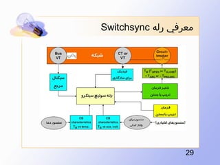 Switchsync ?????? ????

29

 