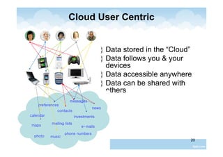 20
Cloud User Centric
 Data stored in the “Cloud”
 Data follows you & your
devices
 Data accessible anywhere
 Data can be shared with
others
music
preferences
maps
news
contacts
messages
mailing lists
photo
e-mails
calendar
phone numbers
investments
 
