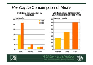 The Role of Livestock in Sustainable Rural Development, Poverty ...