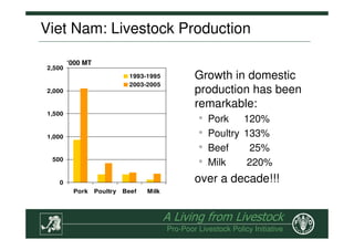 The Role of Livestock in Sustainable Rural Development, Poverty ...