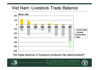 The Role of Livestock in Sustainable Rural Development, Poverty ...
