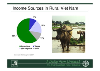 The Role of Livestock in Sustainable Rural Development, Poverty ...