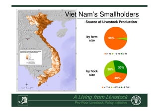 The Role of Livestock in Sustainable Rural Development, Poverty ...