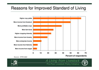 The Role of Livestock in Sustainable Rural Development, Poverty ...
