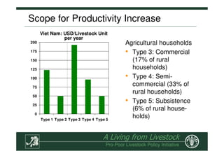 The Role of Livestock in Sustainable Rural Development, Poverty ...