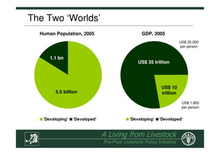 The Role of Livestock in Sustainable Rural Development, Poverty ...