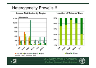 The Role of Livestock in Sustainable Rural Development, Poverty ...