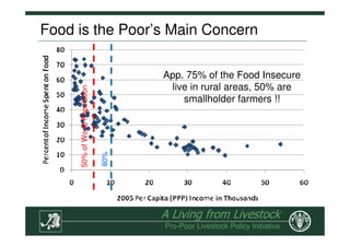 The Role of Livestock in Sustainable Rural Development, Poverty ...