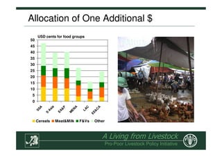 The Role of Livestock in Sustainable Rural Development, Poverty ...