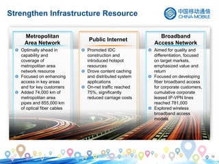 12
Strengthen Infrastructure Resource
Public Internet
Broadband
Access Network
Promoted IDC
construction and
introduced hotspot
resources
Drove content caching
and distributed system
applications
On-net traffic reached
75%, significantly
reduced carriage costs
Aimed for quality and
differentiation, focused
on target markets,
emphasized value and
return
Focused on developing
fiber broadband access
for corporate customers,
cumulative corporate
leased IP-VPN lines
reached 781,000
Explored wireless
broadband access
models
Metropolitan
Area Network
Optimally ahead in
capability and
coverage of
metropolitan area
network resource
Focused on enhancing
access in key areas
and for key customers
Added 74,000 km of
metropolitan area
pipes and 855,000 km
of optical fiber cables
 