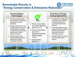 24
Applied energy-efficiency
classification for major
equipment and green
packaging
Enhance air-conditioning
environment energy
conservation in base
stations, cumulatively
applied xxx,xxx units of
natural resource cooling
Promote smart energy-
saving according frequency
loading, with cumulative
x.xx million frequency
loading explored
Promote Mature
Technologies
Innovate on Energy-
Saving Applications
Power consumption
per carrier frequency
down by 5.7%
Power consumption
per unit of
telecommunications
traffic dropped
14.6%
Saved timber
46,400 m3
Core Equipment Energy
Conservation Classification
Standards and green
packaging
Energy conservation in air-
conditioning environments
of base stations, instated
>100,000 cumulative base
stations with “natural
resource cooling”
Smart energy-saving
carrier frequency function,
activated 8.4 million
cumulative channels
Completed new R&D pilots
including smart ventilation
and high-performance
environmentally-friendly
batteries
Introduced efficient power
supply technology, initiated
330,000 switches with
hibernate function for
redundant modules
Installed 9,600 new energy
(wind and solar) base
stations
Remarkable Results in
“Energy Conservation & Emissions Reduction”
 