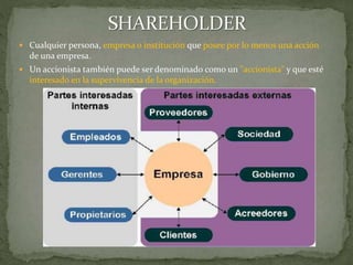  Cualquier persona, empresa o institución que posee por lo menos una acción
de una empresa.
 Un accionista también puede ser denominado como un "accionista" y que esté
interesado en la supervivencia de la organización.
 