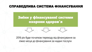 СПРАВЕДЛИВА СИСТЕМА ФІНАНСУВАННЯ
Зміни у фінансуванні системи
охорони здоров’я
2016 рік буде початком переходу від фінансування за
ліжко-місця до фінансування за надані послуги
 