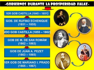 -GOBIERNOS DURANTE LA PROSPERIDAD FALAZ-
1ER GOB CASTILLA (1845 – 1851)
GOB. DE RUFINO ECHENIQUE
(1851 – 1855)
2DO GOB CASTILLA (1855 – 1862)
GOB DE M. DE SAN ROMÁM
(1862 – 1863)
GOB DE JUAN A. PEZET
(1863 – 1865)
1ER GOB DE MARIANO I. PRADO
(1865 – 1867)
 