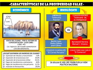 -Características de LA PROSPERIDAD FALAZ-
Económico
VENTA DEL GUANO – POR EL SISTEMA DE
CONSIGNATACIÓN -CASA GIBBS –
(1841-47)
Los ingresos del Estado aumentaron
considerablemente.
Ideológico
Benito Lazo
Pedro Gálvez
José Gálvez
Bartolomé Herrera
Manuel I. Vivanco
LIBERALES
“Soberanía
Popular”
CONSERVADORES
“Soberanía de
la inteligencia”
VS
Se discute EL ROL DEL PUEBLO EN LA VIDA
POLÍTICA NACIONAL
COLEGIO GUADALUPE
“El Correo Peruano”
CONVICTORIO SAN CARLOS
“El Comercio”
¿EN QUÉ GASTARON LOS INGRESOS DEL GUANO?
 Supresión de tributos y manumisión 7,0%
 Expansión de la burocracia civil 29,0%
 Expansión de la burocracia militar 24,5%
 Pagos de transferencia a extranjeros 8,0%
 Pagos de transferencia a los peruanos 11,5%
 Inversión en ferrocarriles 20,0%
 