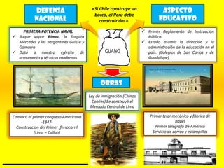 Ley de inmigración (Chinos
Coolies) Se construyó el
Mercado Central de Lima
PRIMERA POTENCIA NAVAL
 Buque vapor Rímac, la fragata
Mercedes y los bergantines Guisse y
Gamarra
 Dotó a nuestro ejército de
armamento y técnicas modernas
Convocó al primer congreso Americano
-1847-
Construcción del Primer ferrocarril
(Lima – Callao)
Primer telar mecánico y fábrica de
papel
Primer telégrafo de América
Servicio de correo y estampillas
Defensa
nacional
Aspecto
educativo
«Si Chile construye un
barco, el Perú debe
construir dos».
 Primer Reglamento de Instrucción
Pública.
 Estado asumía la dirección y la
administración de la educación en el
país. (Colegios de San Carlos y de
Guadalupe)
obras
 