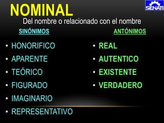 • HONORIFICO
• APARENTE
• TEÓRICO
• FIGURADO
• IMAGINARIO
• REPRESENTATIVO
NOMINAL
SINÓNIMOS ANTÓNIMOS
Del nombre o relacionado con el nombre
• REAL
• AUTENTICO
• EXISTENTE
• VERDADERO
 