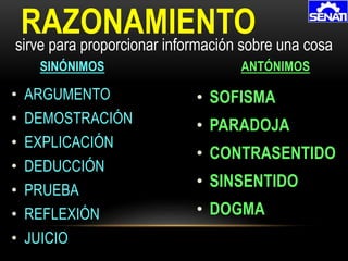 • ARGUMENTO
• DEMOSTRACIÓN
• EXPLICACIÓN
• DEDUCCIÓN
• PRUEBA
• REFLEXIÓN
• JUICIO
RAZONAMIENTO
SINÓNIMOS ANTÓNIMOS
sirve para proporcionar información sobre una cosa
• SOFISMA
• PARADOJA
• CONTRASENTIDO
• SINSENTIDO
• DOGMA
 