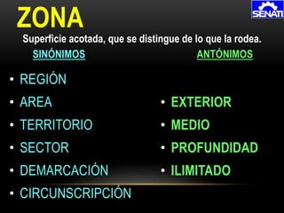 • REGIÓN
• AREA
• TERRITORIO
• SECTOR
• DEMARCACIÓN
• CIRCUNSCRIPCIÓN
ZONA
SINÓNIMOS ANTÓNIMOS
Superficie acotada, que se distingue de lo que la rodea.
• EXTERIOR
• MEDIO
• PROFUNDIDAD
• ILIMITADO
 