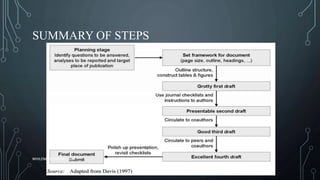 SUMMARY OF STEPS
WHILENETWORKING.COM
 