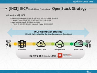Big Picture Cloud 2015
[INCI] INCP(INsoft Cloud Professional) OpenStack Strategy
 Public/Private Cloud 컴퓨팅 환경을 위한 오픈소스 Cloud 운영체계
- Hybrid Cloud 구현에 필요한 확장성/개방성/호환성 지원
 Open Architecture를 통한 Hybrid Cloud
- 기존의 IT 환경뿐만 아니라, Private과 Public 환경까지 통합
Traditional Private Cloud Managed Cloud Public Cloud
클라우드
서비스
구축
클라우드
서비스
이용
INCP OpenStack Strategy
(Hybrid, High availability, Bursting, Development-Operations)
기술 기반 및 공통 Architecture로써의
 OpenStack과 INCP
 