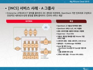 Big Picture Cloud 2015
[INCS] 서비스 사례 – A 그룹사
 OpenStack 고 가용성 아키텍처 채택
 OpenStack 서비스 노드, NIC 이중화
 공유 스토리지를 사용한 프로세스 이중화
 Hypervisor – Pure KVM
 가용성, 확장성 확보를 위한 Volume 기반
서비스 제공
 스토리지 유형 – 전용 스토리지, LVM Driver
 네트워크 – VLANManager 아키텍처
 Node 별 장비 Sizing
- OpenStack Node별 HW Spec을 기준으로
산정
- 상품 유형에 따라 산정
 고객사 서버 연동 – Private VPN 서비스
아키텍처 특징
 Enterprise 고객사의 ICT 장비를 클라우드 IDC 센터로 이전하여, OpenStack 기반 인프라로 구성하고
안정적인 네트워크/상면 환경을 통해 클라우드 인프라 서비스 제공
 