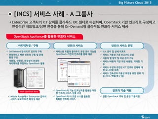 Big Picture Cloud 2015
[INCS] 서비스 사례 – A 그룹사
 On Demand 방식의 IT 인프라 구축
 안정적이고 빠른 인프라 구축 및 운영
환경 구성
 가용성, 안정성, 확장성이 보장된
아키텍처를 포함하는 OpenStack 활용
아키텍처링 / 구축
 서비스용 포털과 클라우드 운영 관리 기능을
OpenStack 기반의 인프라를 통해 제공
인프라 서비스
 OpenStack의 기능 컴포넌트를 활용한 다양
한 인프라 서비스 상품 구성
 OpenStack과 타 오픈 소스를 활용한
특화된 인프라 서비스
 SLA 관리 및 상세 리포트
 서비스 가용성 기준 BILLING 모델
 사용자 별 청약 및 과금 관리 기능
 서비스/사용자 기반 자원 사용량, 미터링 기
능
 서비스 구성과 관련된 ICT 인프라 전체에 대
한 모니터링 체계
 서비스 연속성과 가용성 보장을 위한 관리 기
능 (H/A, 백업/복구 등)
인프라 서비스 운영
OpenStack Appliance를 활용한 인프라 서비스
 전문 OpenStack 구축 및 운영/기술지원
인프라 기술 지원
 Middle Range에서 Enterprise 급까지
서비스 규모에 따른 확장성 제공
INsoft OpenStack Block
 Enterprise 고객사의 ICT 장비를 클라우드 IDC 센터로 이전하여, OpenStack 기반 인프라로 구성하고
안정적인 네트워크/상면 환경을 통해 On-Demand형 클라우드 인프라 서비스 제공
 