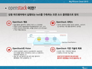 Big Picture Cloud 2015
상용 하드웨어에서 실행되는 IaaS를 구축하는 오픈 소스 플랫폼으로 정의
이란?
< OpenStack Cloud Platform >
• IaaS 형태의 클라우드 컴퓨팅 오픈 소스 프로젝트
• 비영리 단체인 OpenStack Foundation에서 유지, 보수
• 아파치 라이선스하에 배포, 6개월 단위로 신규 버전 출시
(’15년 10월 Liberty)
OpenStack 개요
• 규모와 상관없이 공공과 사설 클라우드 공급자의
요구사항을 맞추는 유비쿼터스 오픈 소스 클라우드
컴퓨팅을 제공하는 것
• 공공 및 사설 클라우드에 공개 표준 클라우드
플랫폼을 구축 및 활용하는 것
OpenStack의 Vision
• 데이터 센터에 산재한 대규모 컴퓨트, 스토리지
및 네트워킹 자원 풀을 통제하고 관리함
OpenStack 서비스
• 손쉬운 구현 / 무한적인 확장성
• 다양하고 우수한 기능 제공
OpenStack 기반 기술의 목표
공공 및 민간 클라우드에 공개 표준
클라우드 플랫폼을 구축 및 활용하는 것
 