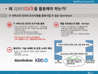 Big Picture Cloud 2015
왜 을 활용해야 하는가?
개발
(소스 Level)
인프라 구축/운영
(인프라 Level)
인프라 프로세스(정책, 설정, 연동 관계) 이해
OpenStack 서비스 세부 프로세스 이해
Customer Lock In
가장 효율적이고 안정
적인 서비스 제공이 가
능하도록 함
서비스 + 인프라
IT 서비스의 인프라 요구사항을 충족시킬 수 있는 OpenStack
• 서비스 운영 및 접근, 하드웨어 리소스, 시스템 성능,
안정성 및 보안 까지 모든 기능을 Linux 운용 체제를
기반으로 구성함
• 구축 및 운영 비용 절감 (오픈 플랫폼)
• 컴포넌트 단위 구성 및 확장 등 운영 효율성
IT 서비스의 인프라 요구사항 충족
모든 구성 요소가 오픈 소스로 제공되어
누구나 활용할 수 있고, 개발을 통한 최적화 가능
• 오픈소스 기반 클라우드 컴퓨팅 기술을 내제화하여
OPEX 절감
• 내부 운영 노하우 확보
클라우드 기술 내제화 및 운영 노하우 확보
• 오픈소스 기반 클라우드 기술 활용을 위해
기업 내부의 개발 프로세스 변화 필요
• DevOps적인 접근을 통해 빠르고 자유로운
인프라 생성과 활용
• 인프라 운영 정책과 서비스 개발/운영 정책의
연계성 이해
개발 프로세스의 변화 - DevOps
 