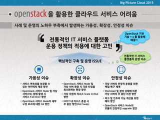 Big Picture Cloud 2015
을 활용한 클라우드 서비스 어려움
핵심적인 구축 및 운영 ISSUE
전통적인 IT 서비스
플랫폼의 운영 이슈
OpenStack 기반
기술 + α 를 활용해
해결!!
사례 및 운영의 노하우 부족에서 발생하는 가용성, 확장성, 안정성 이슈
• 서비스 연속성을 보장할 수
있는 아키텍처 제공 방안
• OpenStack 서비스 Node 및 가상
서버(VM) 장애 발생 시
서비스 Fail-Over 방안
• OpenStack 서비스 Node의 세부
구성 요소에 대한 HA 방안
가용성 이슈
• OpenStack 서비스 Node 및
가상 서버 확장 시 다운 타임을
최소화하는 확장 방안
• 가상 자원의 리소스 Scale In/Out
방안
• HOST 내 리소스 증설 시
무 중단 방안(Hot Swap)
확장성 이슈
• 가상 서버의 안정적 운용을 위한
백업/복구 체계
• Workload 및 장비 상태에 따른
가상 서버의 무 중단 이전 방안
• 버그 및 인프라 기능 개선을 위한
패치 방안
• OpenStack 서비스 Node의
모듈의 안정적인 upgrade 방안
안정성 이슈
전통적인 IT 서비스 플랫폼
운용 정책의 적용에 대한 고민
 