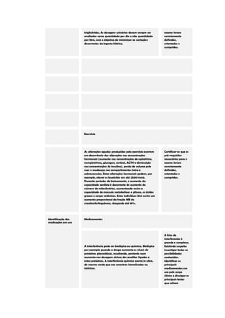 triglicérides. As dosagens urinárias devem sempre ser avaliadas como quantidade por dia e não quantidade por litro, com o objetivo de minimizar as variações decorrentes da ingesta hídrica. exame foram corretamente definidos, orientados e cumpridos. Exercício As alterações agudas produzidas pelo exercício ocorrem em decorrência das alterações nas concentrações hormonais (aumento nas concentrações de epinefrina, norepinefrina, glucagon, cortisol, ACTH e diminuição nas concentrações de insulina), perda de volume pelo suor e mudanças nos compartimentos intra e extravascular. Estas alterações hormonais podem, por exemplo, elevar os leucócitos em até 2500/mm3. Durante períodos de treinamento, o aumento da capacidade aeróbia é decorrente do aumento do número de mitocôndrias, aumentando assim a capacidade do músculo metabolizar a glicose, os ácidos graxos e corpos cetônicos. Estes indivíduos têm assim um aumento proporcional da fração MB da creatinofosfoquinase, chegando até 10%. Certificar-se que os pré-requisitos necessários para o exame foram corretamente definidos, orientados e cumpridos. Identificação das medicações em uso Medicamentos A interferência pode ser biológica ou química. Biológica por exemplo quando a droga aumenta os níveis de proteínas plasmáticas, resultando, portanto num aumento nas dosagens séricas dos analitos ligados a estas proteínas. A interferência química ocorre in vitro, do mesmo modo que nas amostras hemolisadas ou ictéricas. A lista de interferentes é grande e complexa. Existindo suspeita investigar todas as possibilidades conhecidas. Identificar os principais medicamentos em uso pelo corpo clínico e divulgar os principais testes que sofrem  