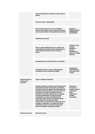 técnica é aplicada deve-se registrar no laudo o local de punção. Proporção sangue / anticoagulante Deve-se coletar pelo menos 2 vezes a quantidade necessária para análise e nunca o volume total do tubo, pois isso pode prejudicar a homogeneização do material. Respeitar as proporções sangue- anticoagulante recomendadas. Identificação do paciente Deve-se conferir cuidadosamente que o material está sendo coletado do paciente correto, principalmente em setores fechados onde existe mais de um leito por quarto. Confirmar o nome completo, identificar os pacientes internados com pulseira com código de barras. Homogeneização do material (amostra x conservante) A adequada mistura de sangue e anticoagulante é essencial para evitar a formação de coágulos Homogeneizar adequadamente o material logo após a coleta. Armazenamento das amostras para transporte Tempo e condições de transporte Quando o laboratório de urgência está localizado dentro do hospital este aspecto não representa um problema. Os exames do menu de urgência mais influenciados pelo intervalo de tempo entre coleta e processamento são as gasometrias e as dosagens de amônia e lactato. A estocagem de amostras, entretanto deve ser realizada de maneira padronizada, de modo que havendo necessidade de re-analise a interferência da luz, evaporação, reações químicas e metabolismo celular sejam minimizadas. De modo geral, após o processamento, as amostras de soro e plasma devem ser mantidas no refrigerador, com exceção dos testes de coagulação, que como as amostras de sangue total devem ser mantidos à temperatura ambiente. Armazenar e transportar as amostras conforme respeitando o tempo, temperatura e condições preconizadas. Preparo das amostras Preparo da amostra  