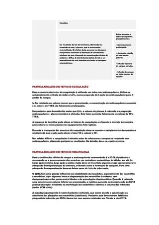 Hemólise É o resultado da lise de hemáceas, liberando seu conteúdo no soro / plasma, que se torna então avermelhado. Os efeitos deste processo nas dosagens bioquímicas envolvem a liberação de constituintes celulares no soro (elevando as concentrações séricas de potássio e DHL). A interferência óptica devido a cor avermelhada do soro interfere em todas as dosagens colorimétricas. Evitar durante a coleta os seguintes procedimentos: - Garroteamento prolongado - Aspiração rápida ou com muita pressão. - Infusão vigorosa do sangue no tubo. - Infusão do sangue no tubo através da agulha 
PARTICULARIDADES DOS TESTES DE COAGULAÇÃO Para a maioria dos testes de coagulação é utilizado um tubo com anticoagulante. Utiliza-se universalmente o citrato de sódio a 3,2%, numa proporção de 1 parte de anticoagulante para 9 partes de sangue. Se for coletado um volume menor que o preconizado, a concentração do anticoagulante aumenta e os valores de TTPA são falsamente prolongados. Em pacientes com hematócrito maior que 55%, o volume de plasma é reduzido e a proporção anticoagulante - plasma também é afetada. Este fator aumenta falsamente os valores de TP e TTPA. A presença de hemólise pode ativar os fatores de coagulação e a lipemia e icterícia da amostra pode alterar as mensurações nos equipamentos foto-opticos. Durante o transporte das amostras de coagulação deve-se manter os recipientes em temperatura ambiente já que o gelo pode ativar o fator VII e reduzir o TP. Nas coletas difíceis a coagulação é ativada antes de colocarmos o sangue no recipiente com anticoagulante, alterando portanto os resultados. Na dúvida, deve-se repetir a coleta. PARTICULARIDADES DOS TESTES DE HEMATOLOGIA Para a análise das células do sangue o anticoagulante recomendado é o EDTA dipotássico e recomenda-se o processamento das amostras nos contadores automáticos de células em até 24 horas após a coleta. Logo após a coleta o tubo deve ser invertido algumas vezes para promover a adequada homogeneização da amostra, evitando assim a formação de coágulos.Para uma adequada homogeneização deve-se deixar cerca de 20% do tubo vazio. O EDTA tem uma grande influencia na estabilidade dos leucócitos, especialmente dos neutrófilos e monócitos. Após algumas horas a degeneração dos neutrófilos é evidente, com desaparecimento das pontes entre lóbulos e da granulação citoplasmática. Quando é coletada uma amostra com volume inferior ao preconizado, o relativo aumento na concentração do EDTA produz alterações evidentes na morfologia dos neutrófilos e diminui o volume dos eritrócitos (reduz VCM e Htc). A pseudoplaquetopenia é evento bastante conhecido, que ocorre devido a aglutinação ou aderência das plaquetas aos neutrófilos (satelismo). Pacientes que demonstram Satelismo plaquetário induzido por EDTA devem ter seus exames coletados em Citrato e não EDTA.  